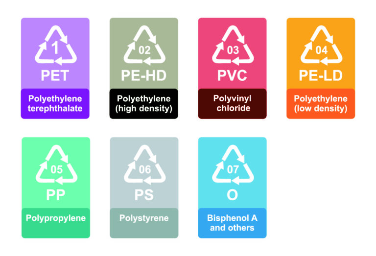 How to Determine What Plastic is Recyclable! Business Recycling